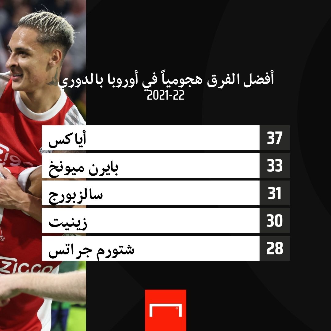 Ajax no's embed only