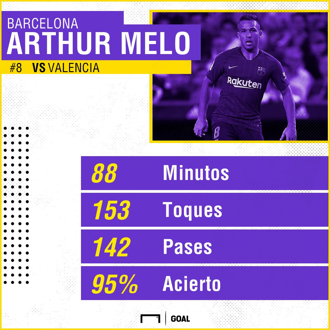 arthur melo vs valencia