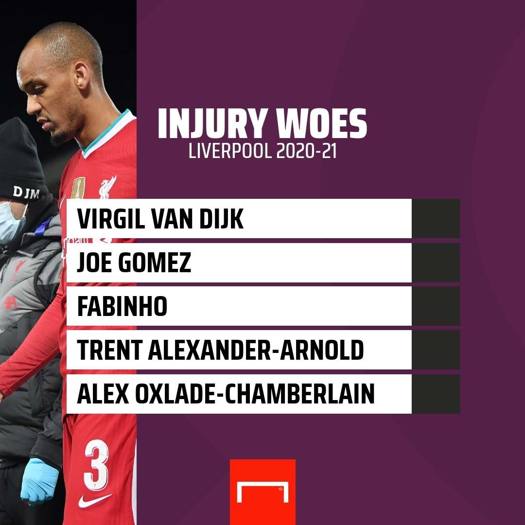 Liverpool injuries GFX