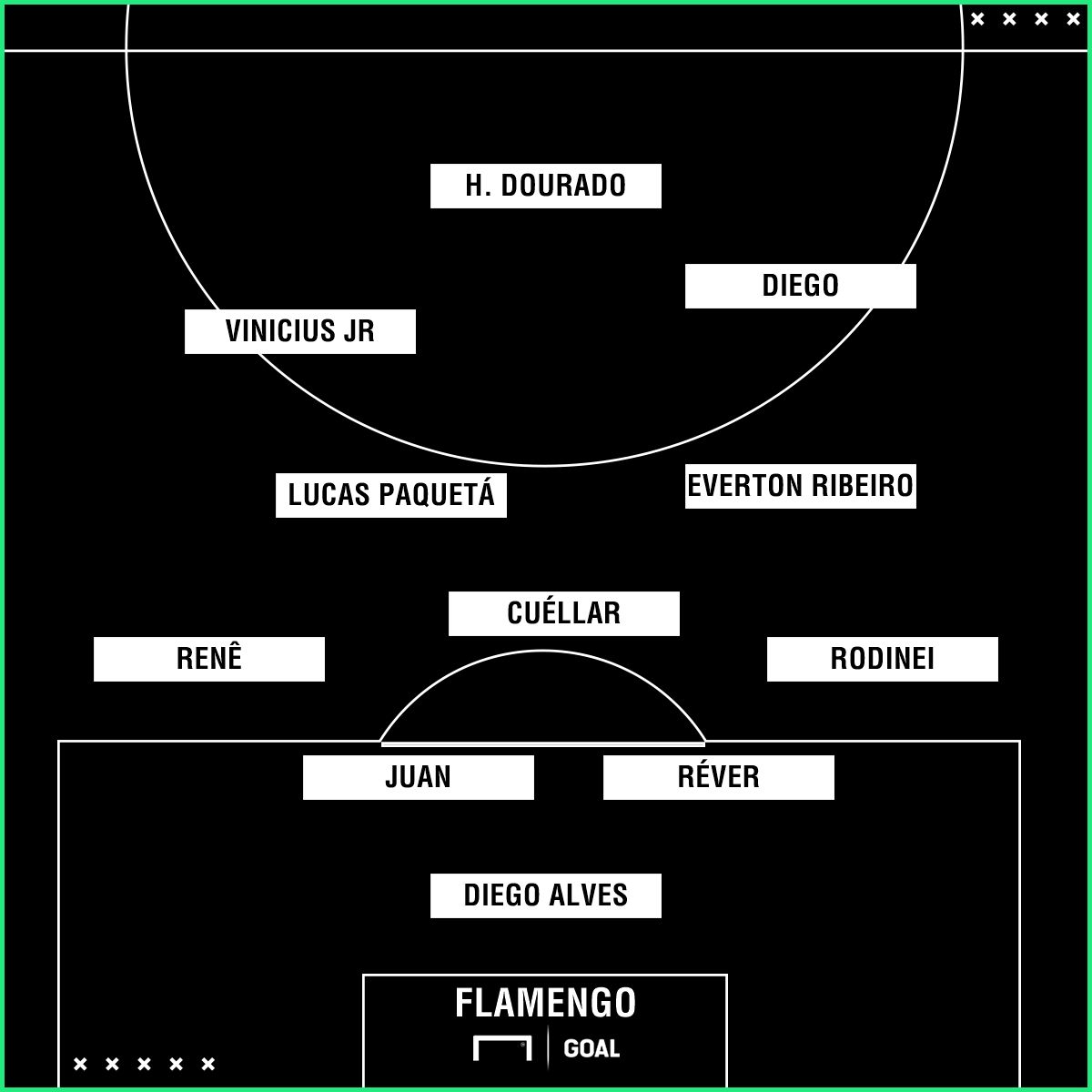 GFX Flamengo