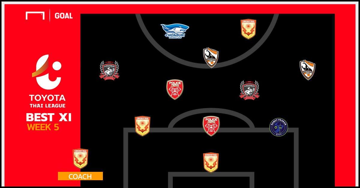 TOYOTA THAI LEAGUE BEST XI : ประจำสัปดาห์ที่ 5
