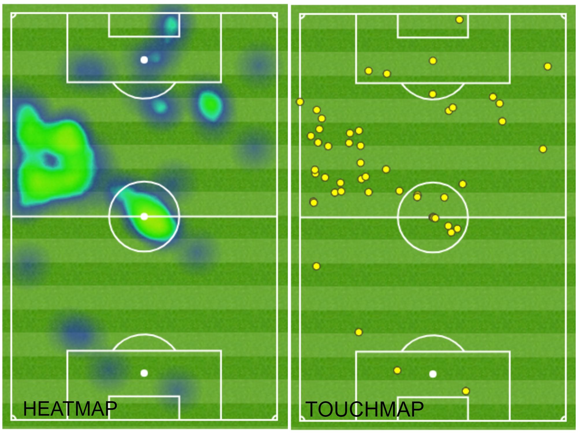 Heatmap touchmap Ronaldo