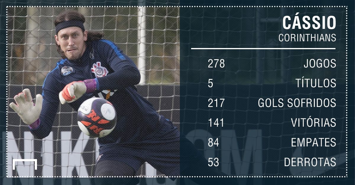 Cássio PS - Corinthians - 5/05/2017