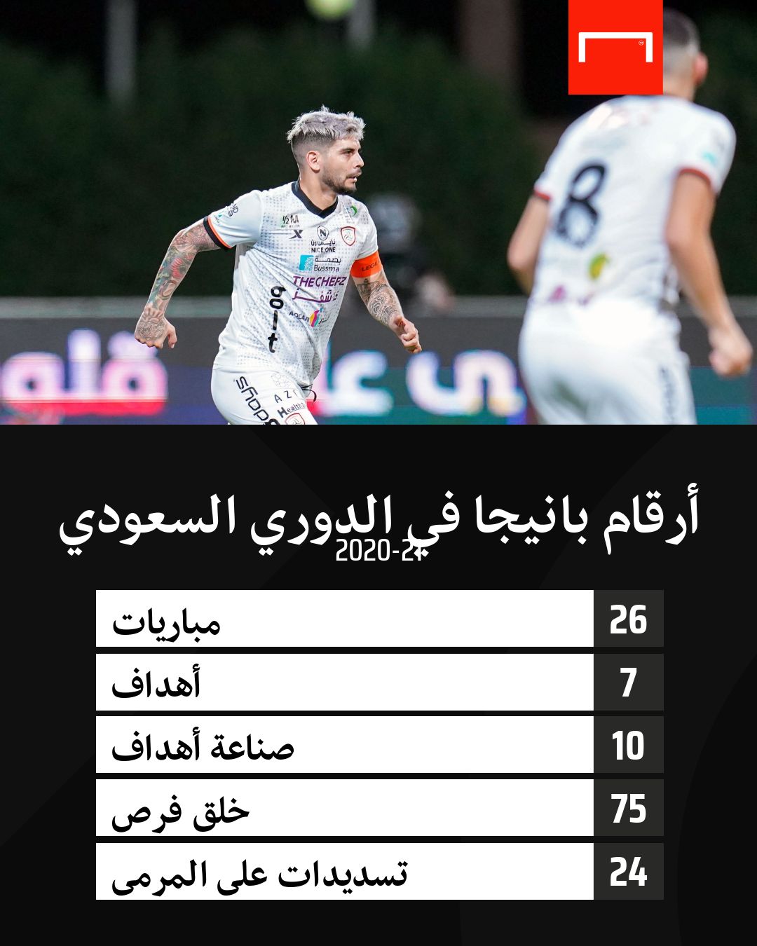 أرقام بانيجا