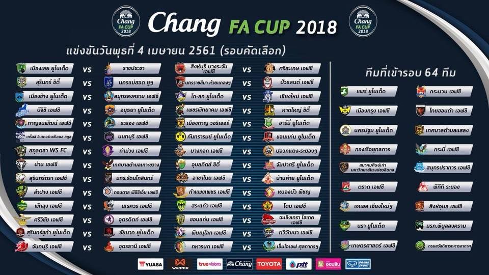 ผลการจับสลากฟุตบอล ช้าง เอฟเอ คัพ 2018 รอบคัดเลือก