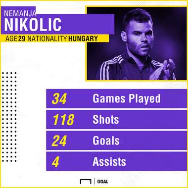 Nikolic stat
