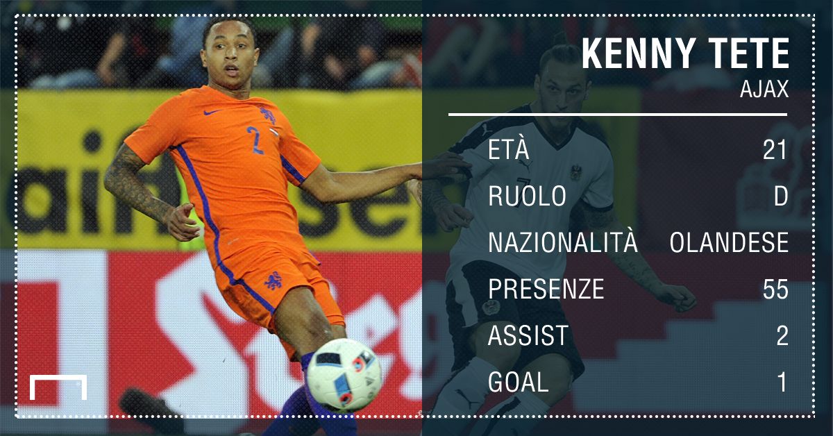 Kenny Tete