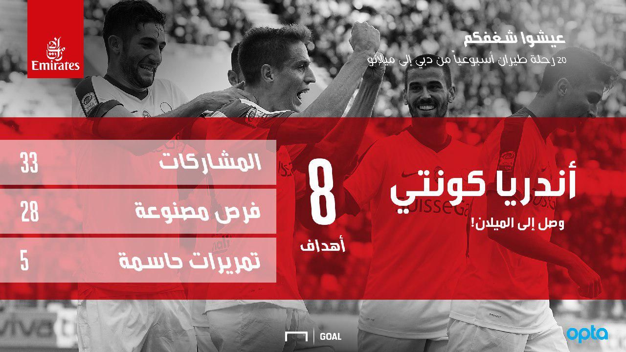 كونتي ميلان