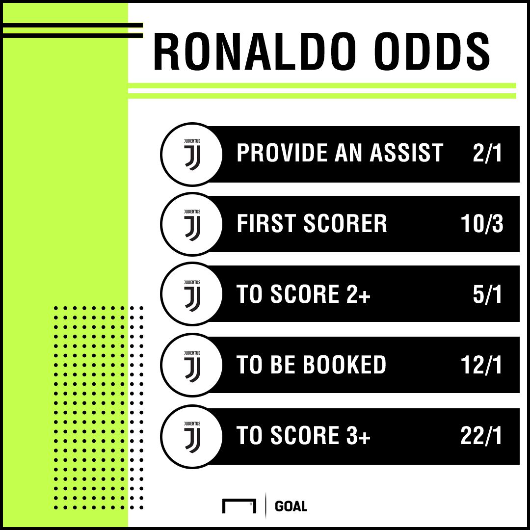 Ronaldo vs Manchester United Special Odds
