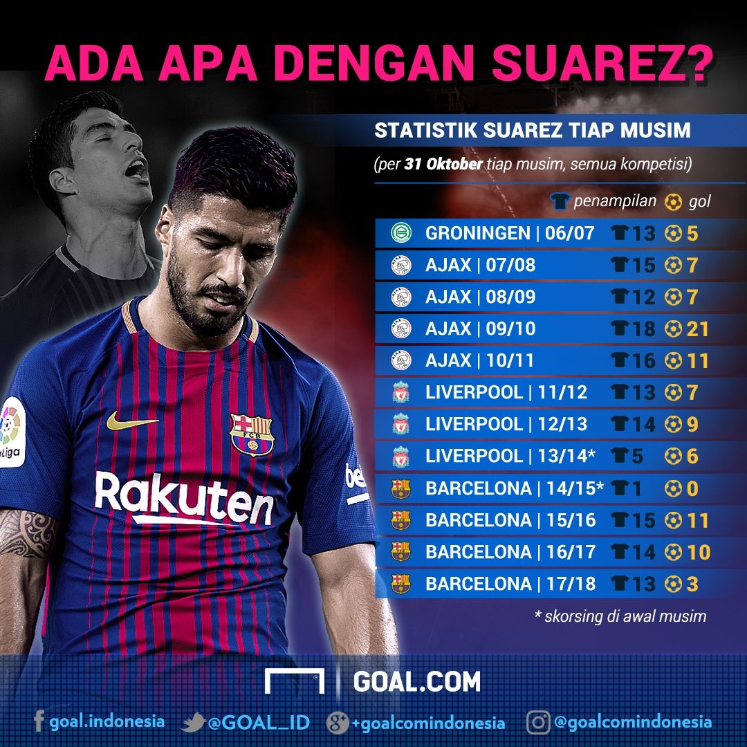 GFXID - Ada Apa Dengan Luis Suarez?