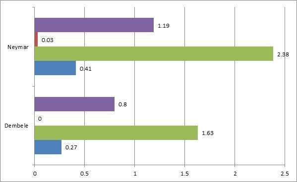 Neymar Ousmane Dembele GFX