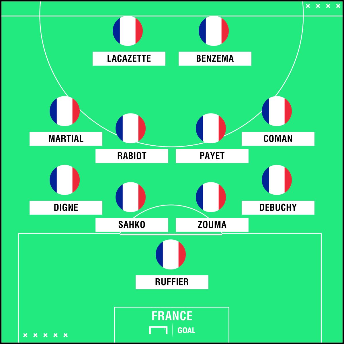 BEST XI : รวมพลคนเหงา! จัดทีมแข้งตราไก่ชวดไปบอลโลก