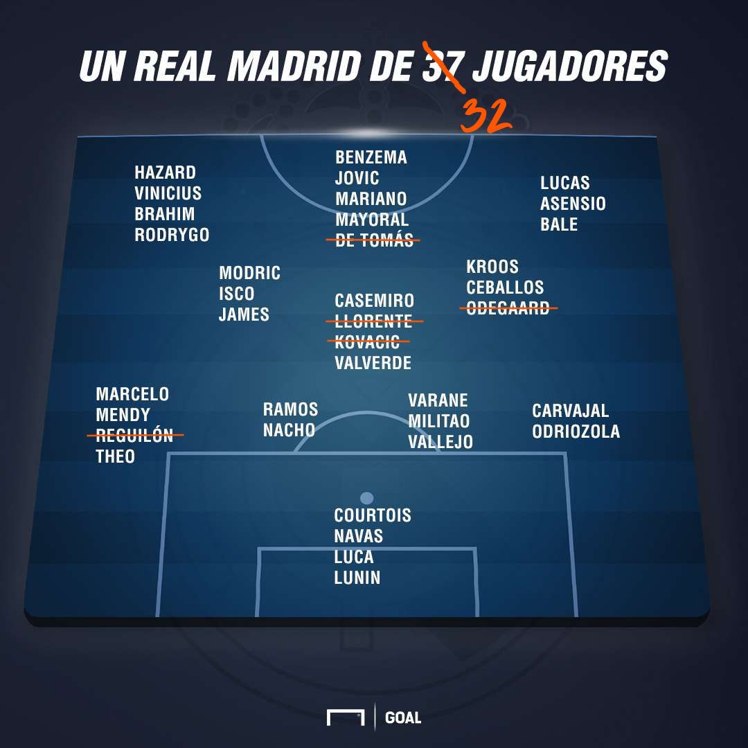 GFX Info Real Madrid 32 players squad during the summer transfer market 2019