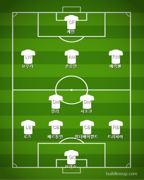 Tottenham Subs vs Liverpool