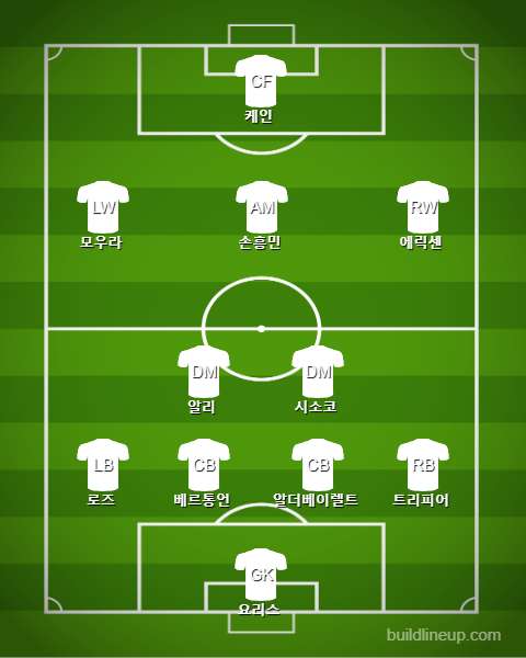 Tottenham Subs vs Liverpool