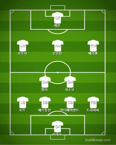 Tottenham Subs vs Liverpool