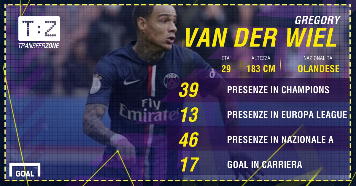 Van der Wiel PS - Cagliari