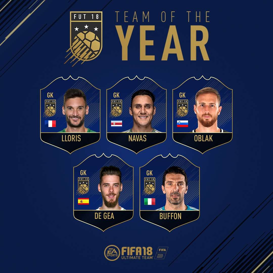 FIFA 18 Team of the Year Nominees Goalkeepers