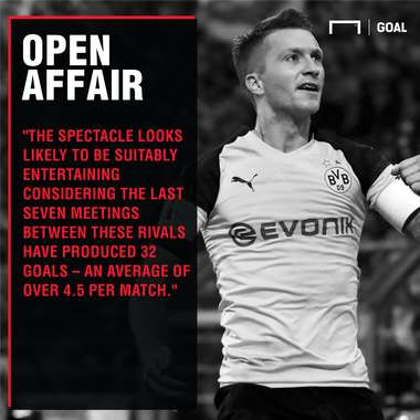Borussia Dortmund v Bayern Munich Betting Preview