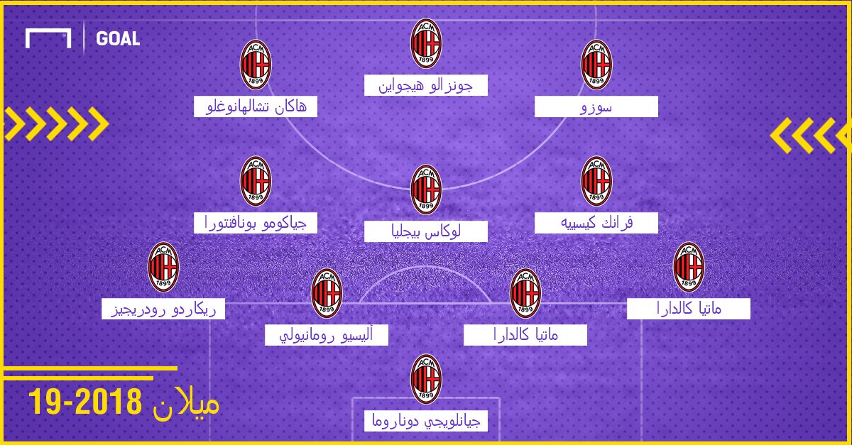 تشكيل ميلان 2018-19
