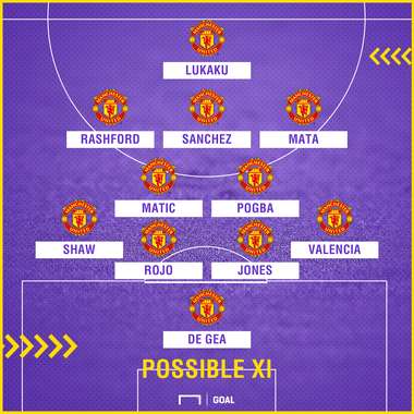 Man Utd possible XI