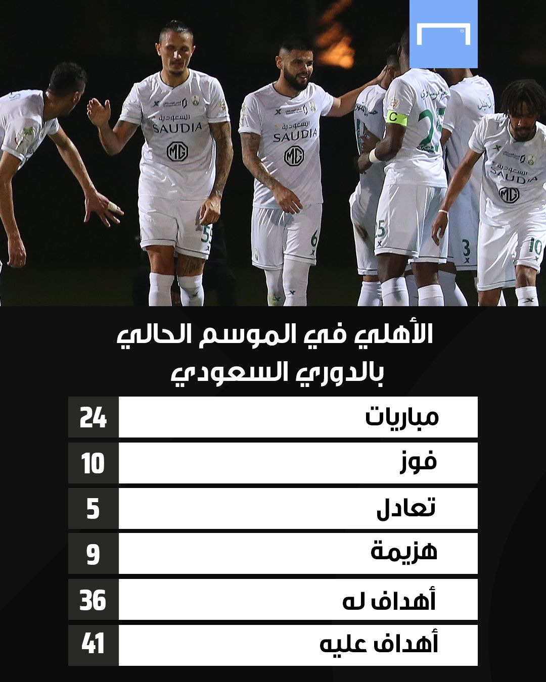 Ahly statistics
