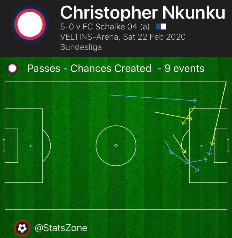 Christopher Nkunku Key Pass Map