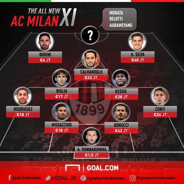 GFXID The All-New Milan