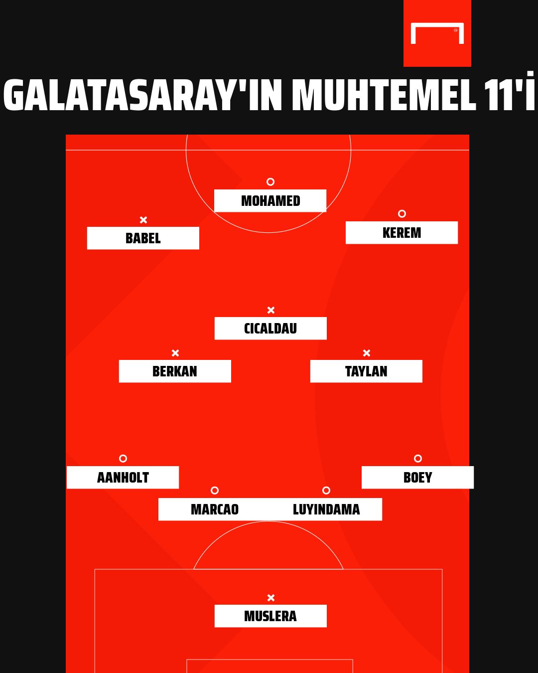 Galatasaray squad