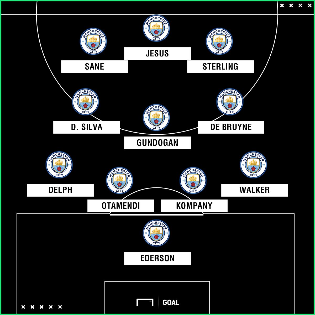 Man City possible XI