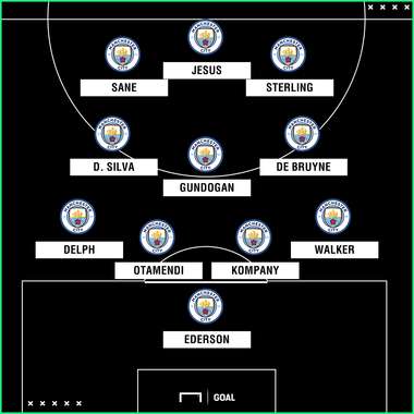 Man City possible XI