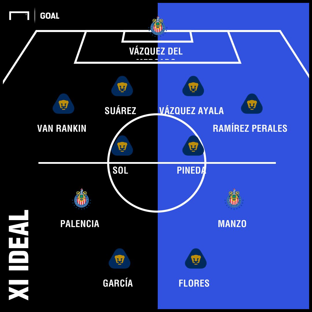 XI Chivas y Pumas