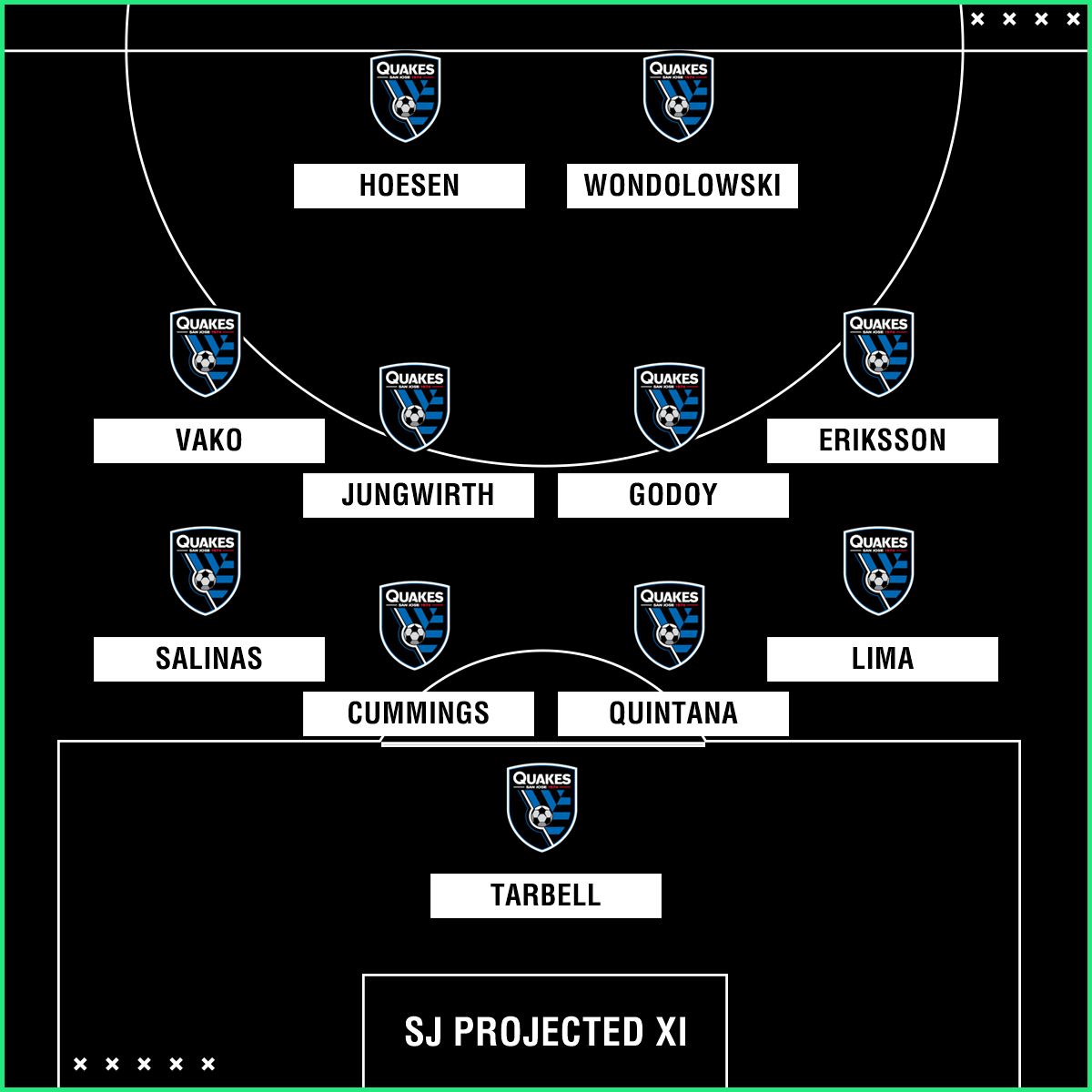 GFX San Jose Earthquakes XI mls preview