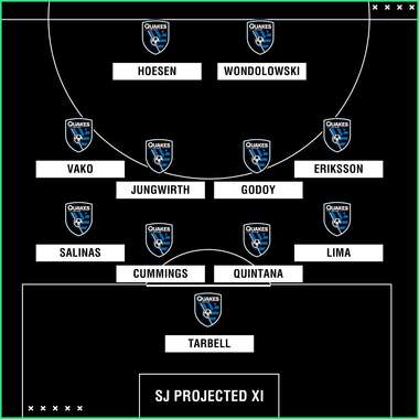 GFX San Jose Earthquakes XI mls preview