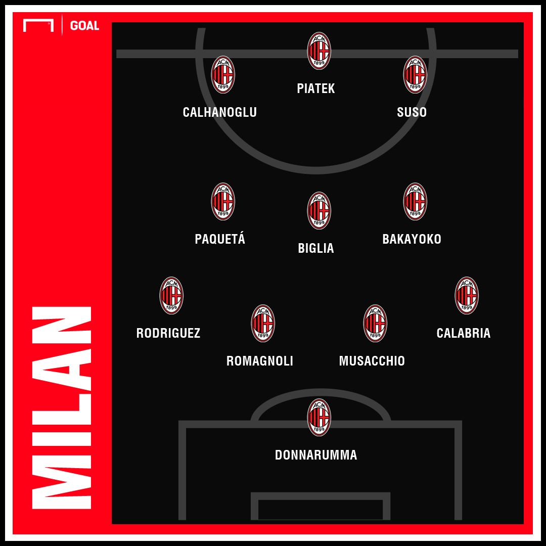 GFX_MILAN 30032019