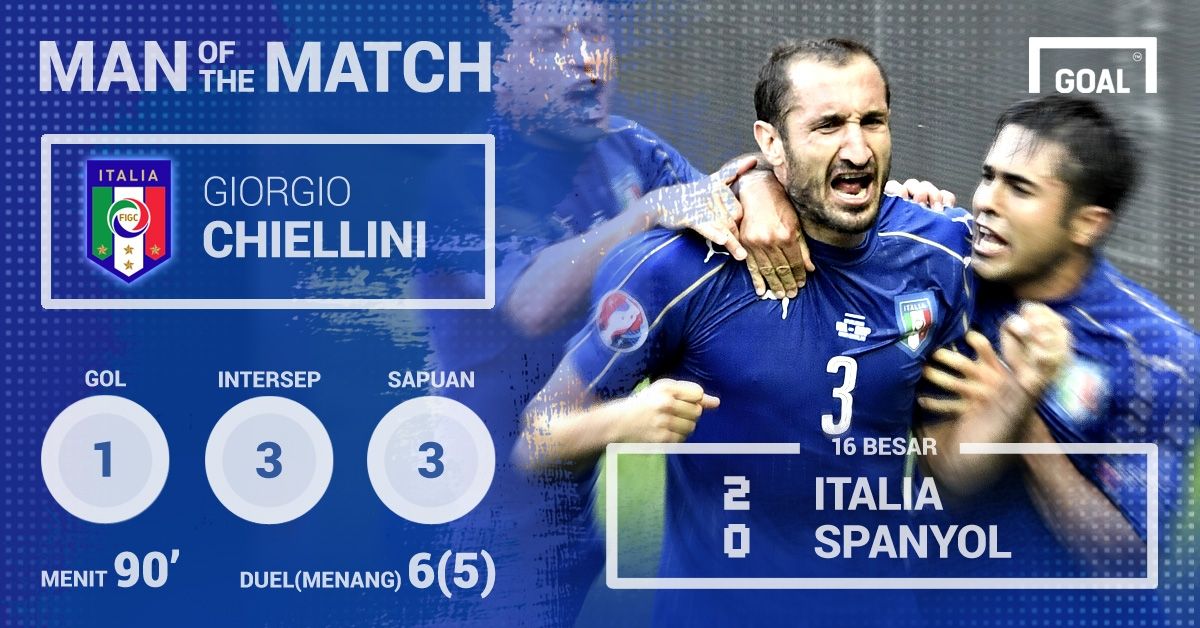 MoTM - Giorgio Chiellini