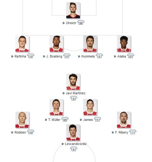 FC Bayern Starting vs Borussia Dortmund