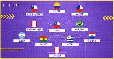 XI ideal fecha 17 Eliminatorias Sudamericanas