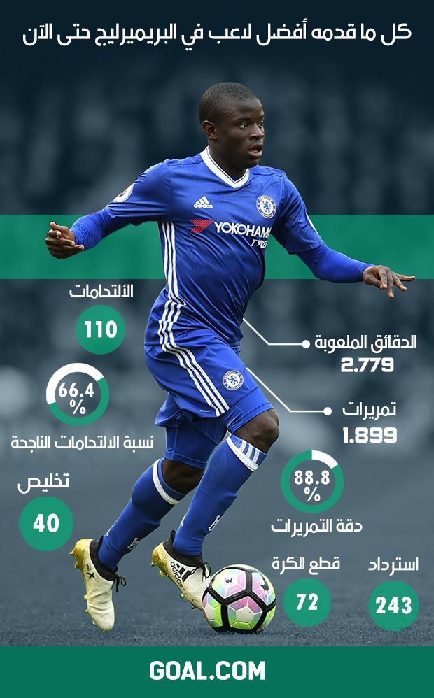 kante