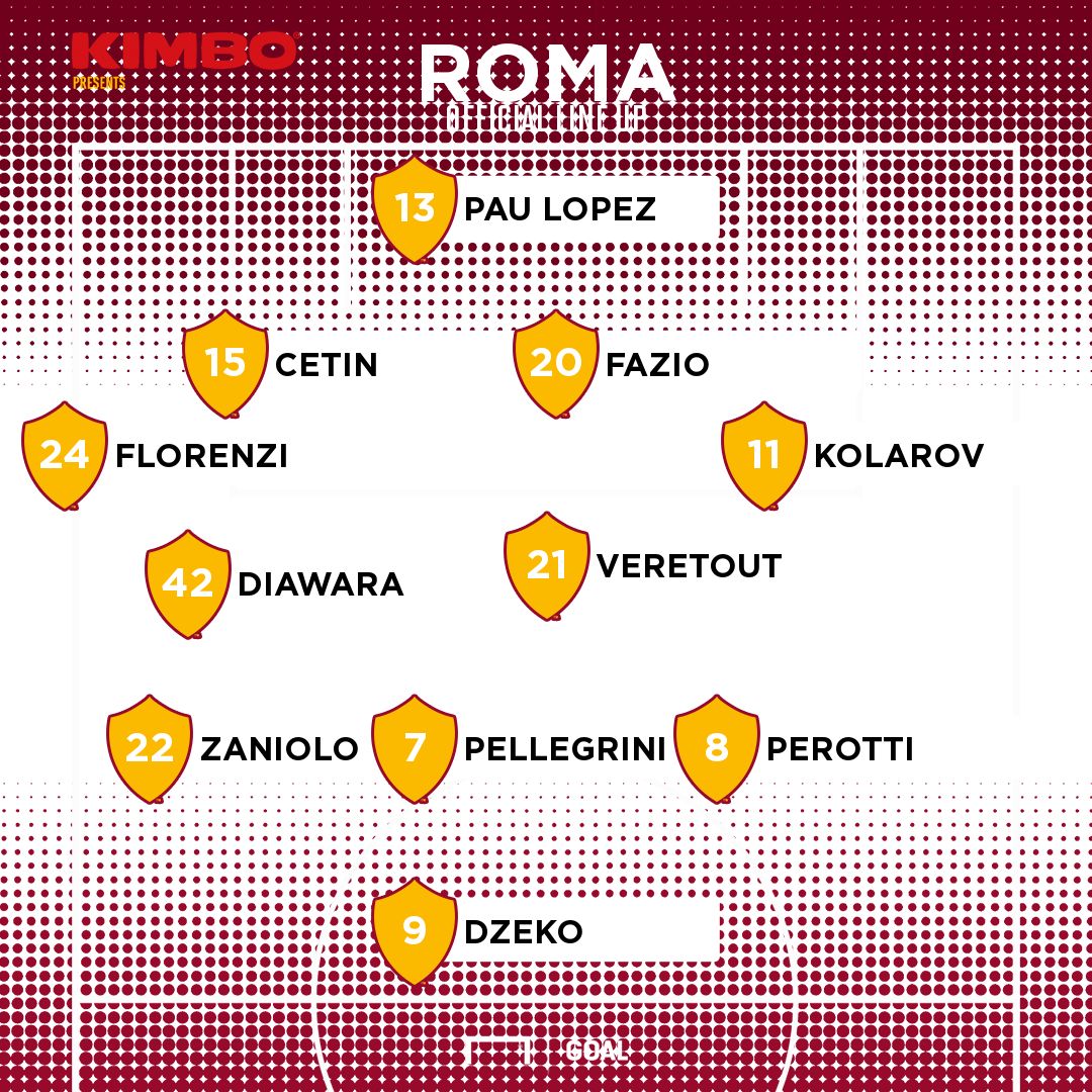 Roma lineup Kimbo