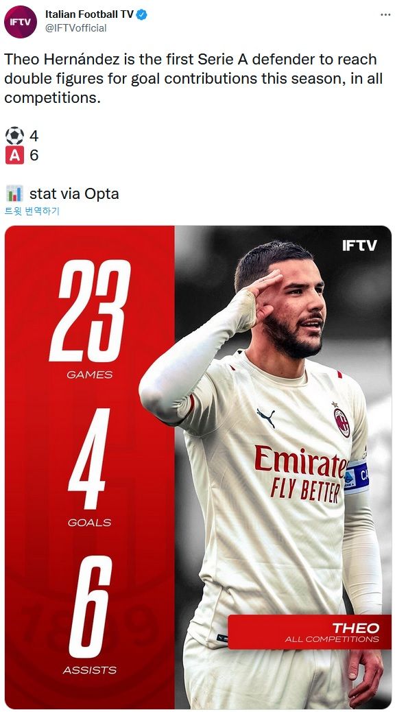 테오 에르난데스 공식 대회 공격포인트 두 자릿수 달성