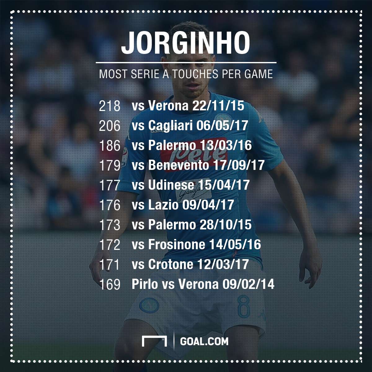 Jorginho GFX Touches