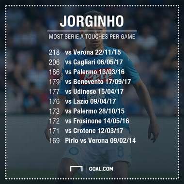 Jorginho GFX Touches