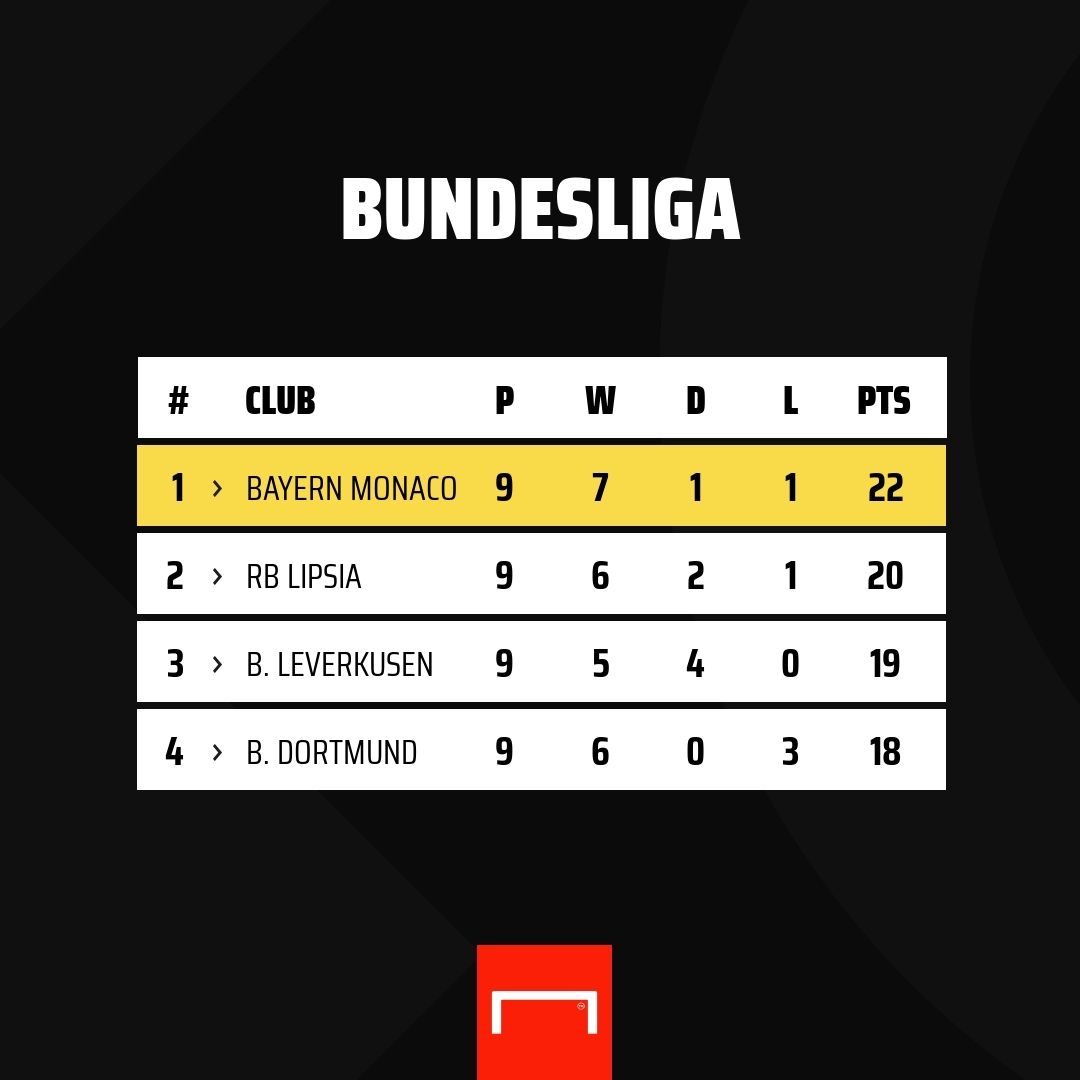 classifica Bundesliga