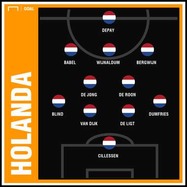Holanda GFX