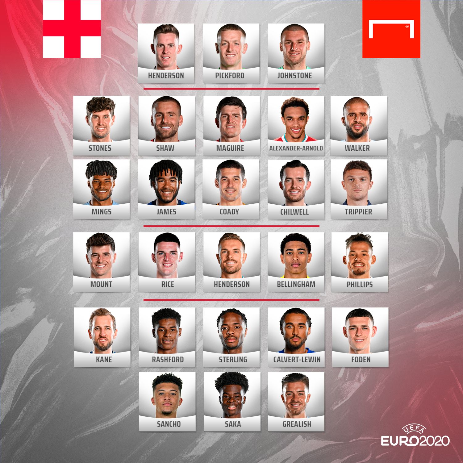 Convocados Euro 2021