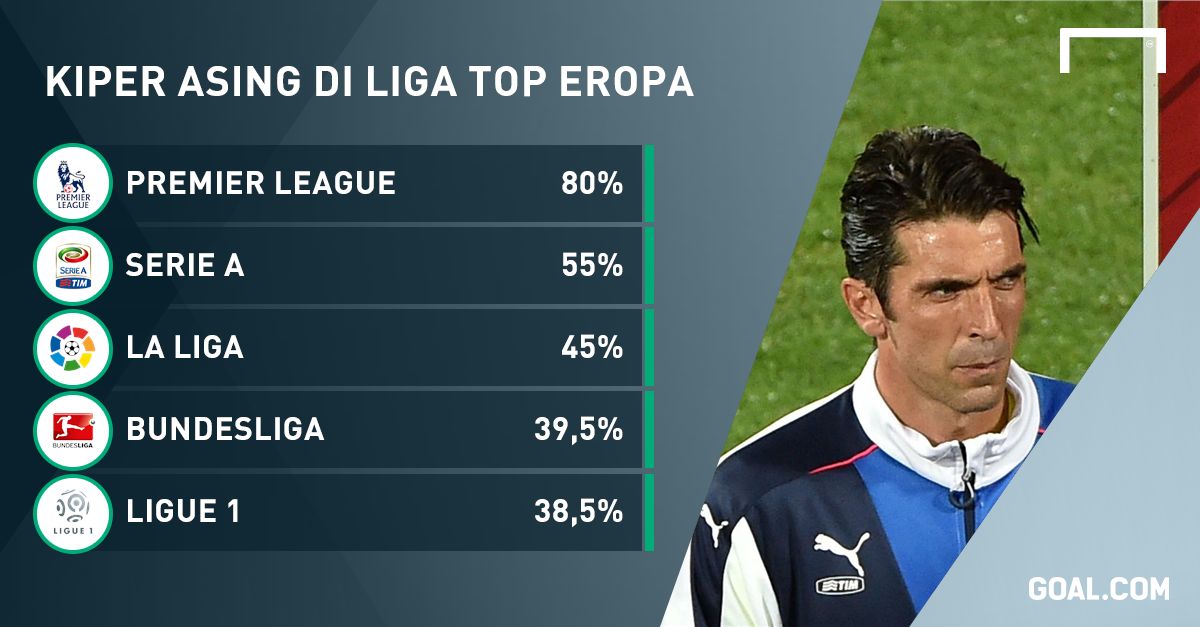 GFX Italia Buffon