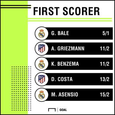 UEFA Super Cup scorers graphic