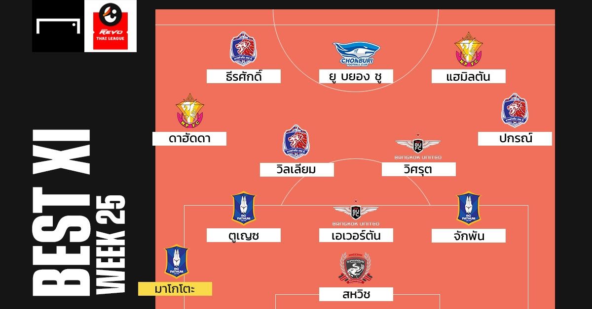 Revo Thai League BEST XI : ประจำสัปดาห์ที่ 25
