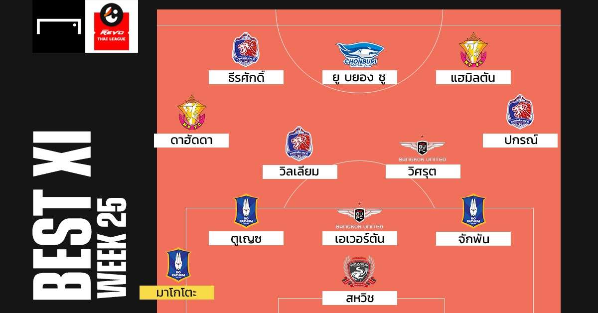 Revo Thai League BEST XI : ประจำสัปดาห์ที่ 25